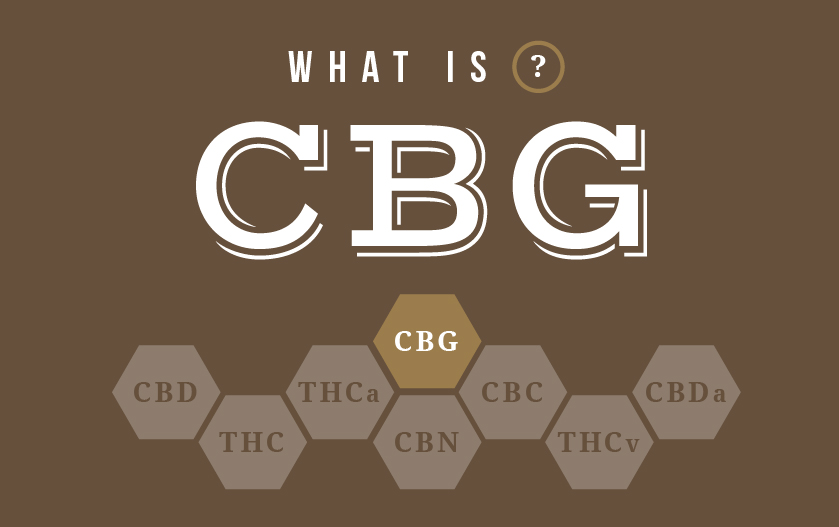 what is cbg
